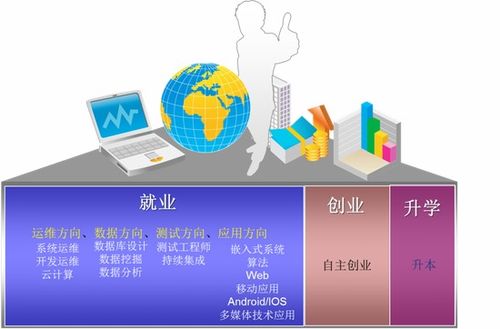 5G時代 智聯未來 山東協和學院計算機學院2021年單獨招生與綜合評價招生簡介——聚焦計算機系統集成
