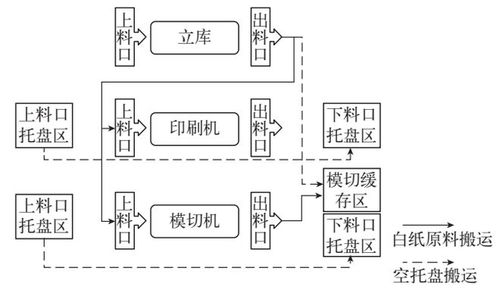 智能工廠的神經系統 WMS、ERP、MES與AGV的計算機系統集成