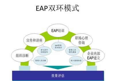 EAP如何與企業(yè)需求對(duì)接 客戶(hù)世界中的軟件開(kāi)發(fā)視角